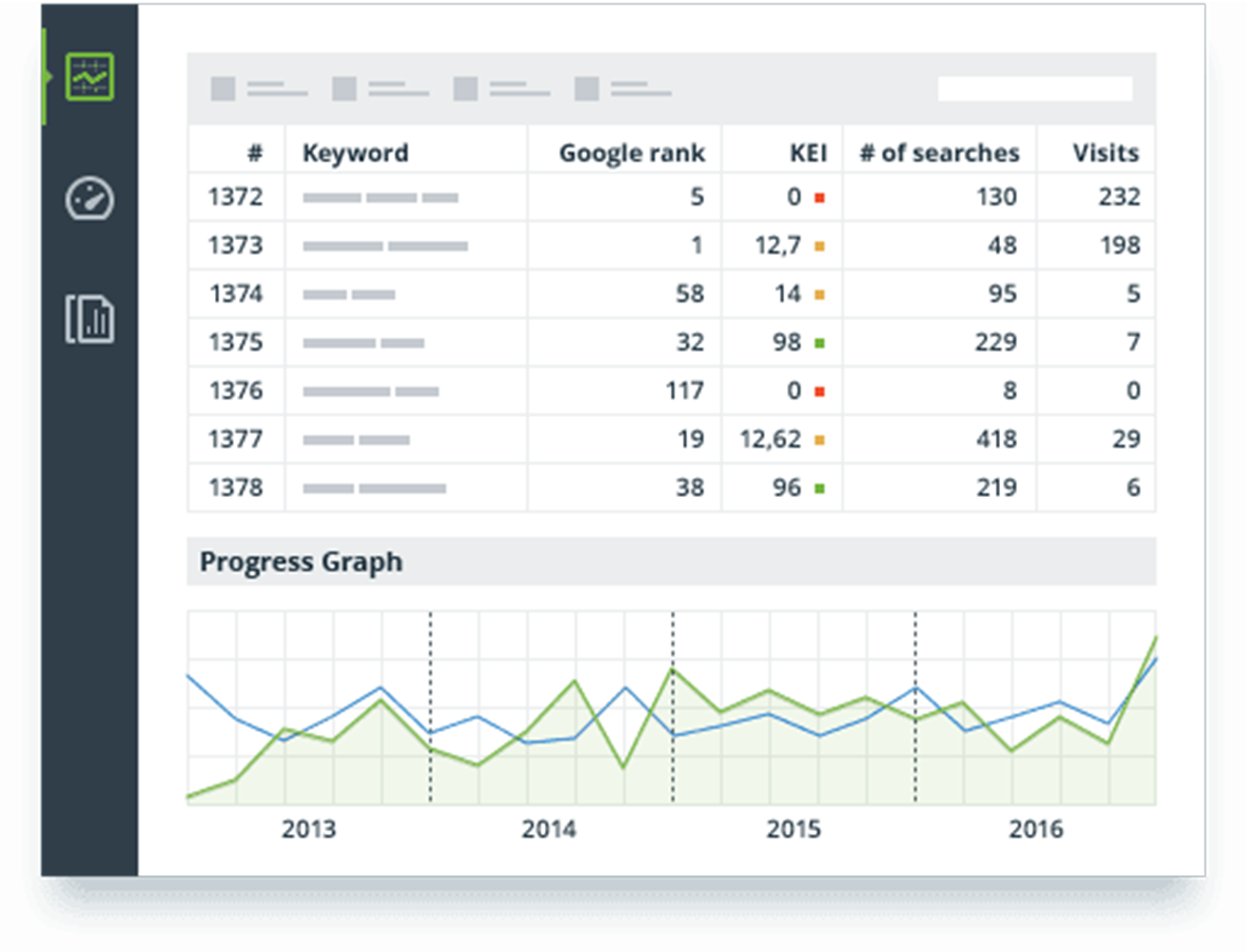 SEO Services - SEO Keyword Research