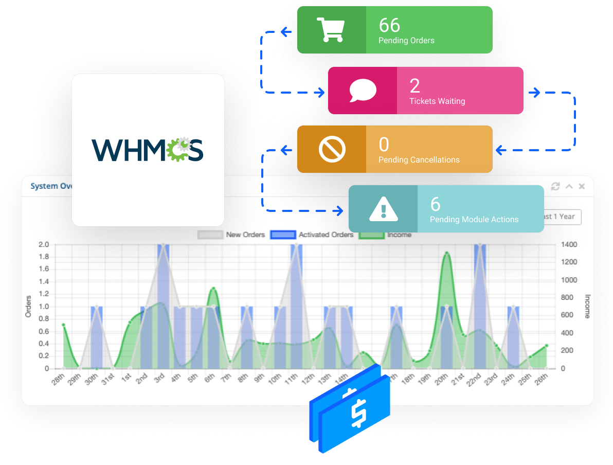 Alpha Reseller Hosting - Manage customers using the WHMCS billing platform